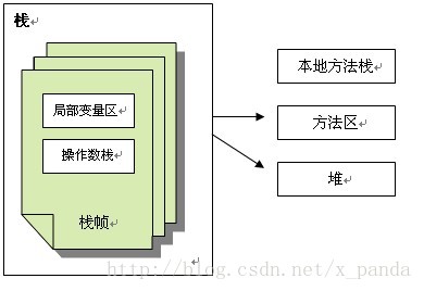 jvm