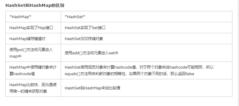 HashMap和HashSet的不同点